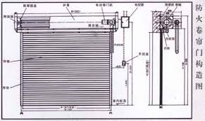 山東防火卷簾門,擋煙垂壁,卷簾門電機(jī)控制箱